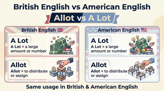 British English vs American English