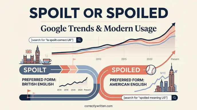Google Trends and Modern Usage