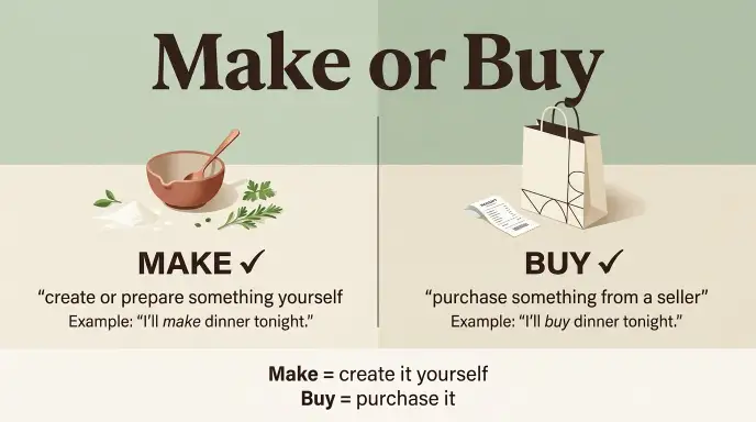 Make or Buy