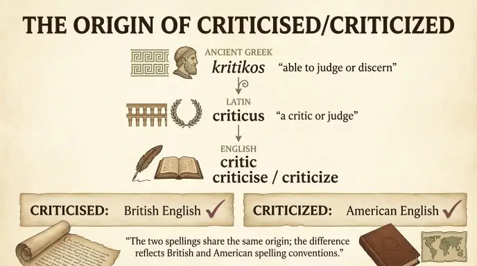 The Origin of Criticised/Criticized