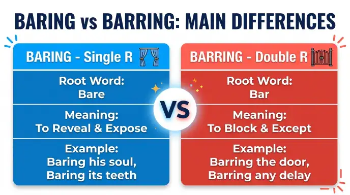 Baring vs Barring: Main Differences
