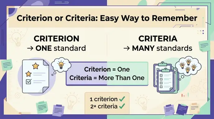 Criterion or Criteria: Easy Way to Remember