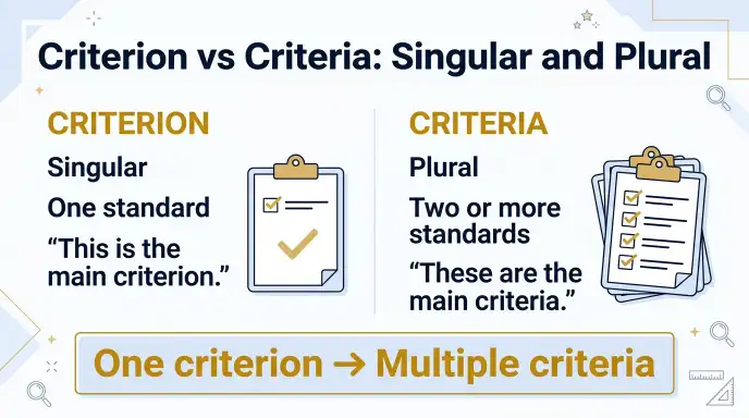 Criterion vs Criteria: Singular and Plural