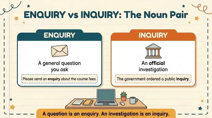 Enquiry vs Inquiry: The Noun Pair