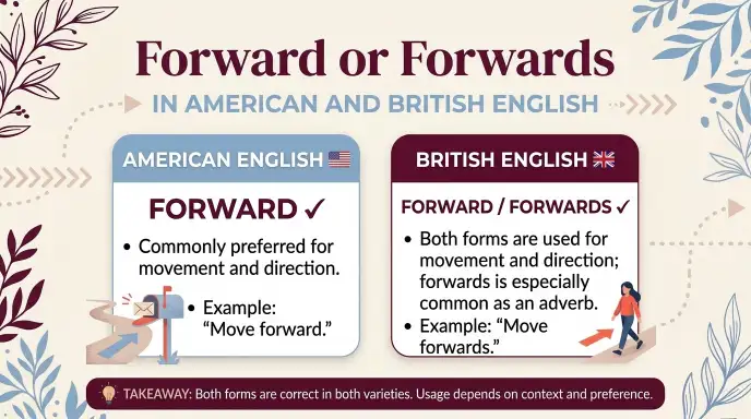 Forward or Forwards in American and British English