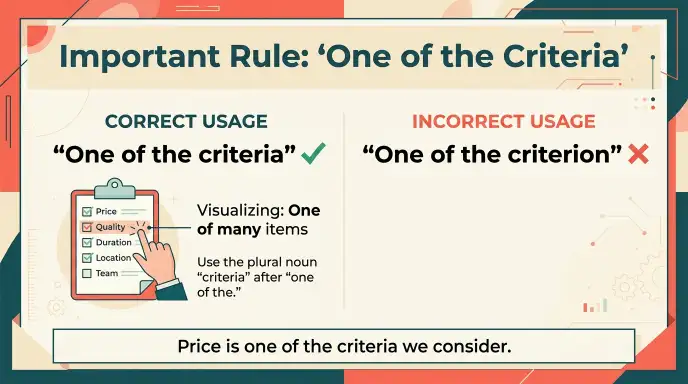 Important Rule: “One of the Criteria”