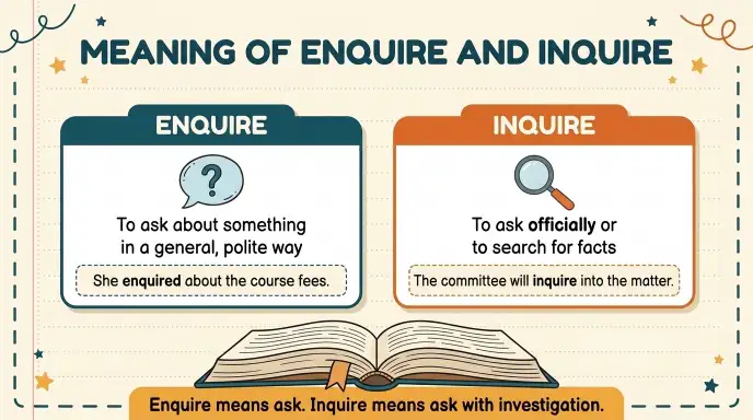 Meaning of Enquire and Inquire